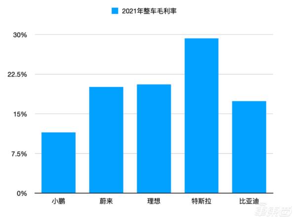 小鹏为什么不降价？销量喜人，小鹏却偷偷降价了