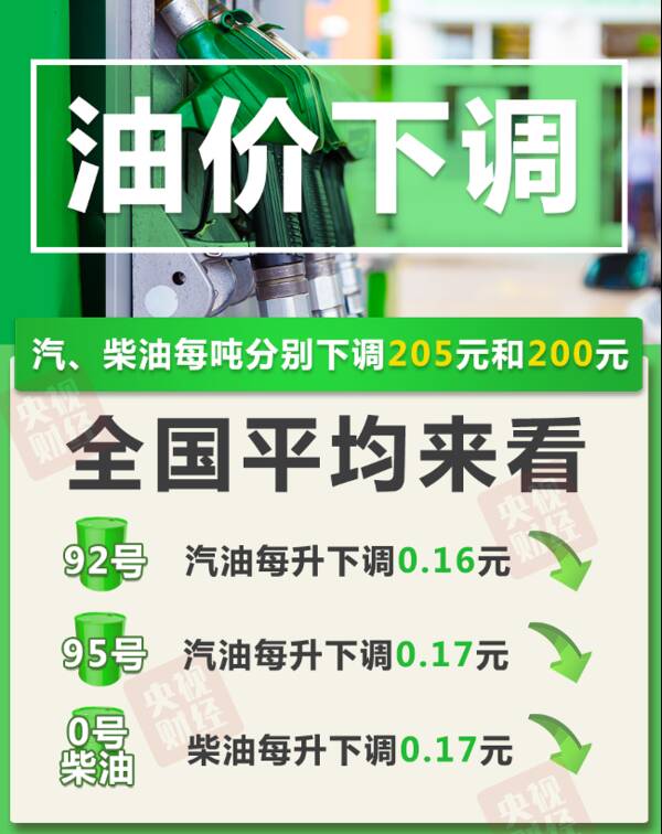 油价再次下调,今晚,再次下调! 油价再次下调,今晚,再次下调!