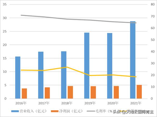 今年太子参行情及产量，中药大数据观察∣太子参价格下跌，江中药业原料成本压力缓解