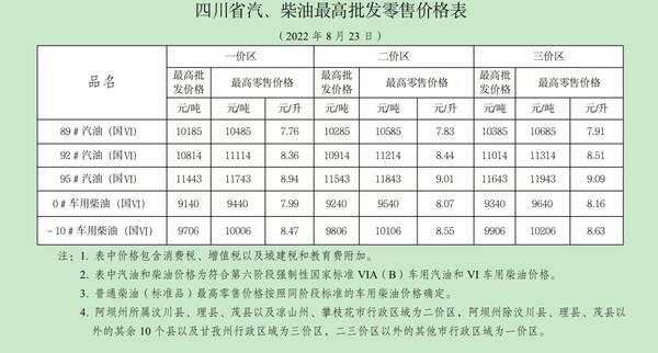 油价再次下调，今晚，再次下调！