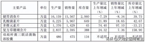 今年太子参行情及产量，中药大数据观察∣太子参价格下跌，江中药业原料成本压力缓解