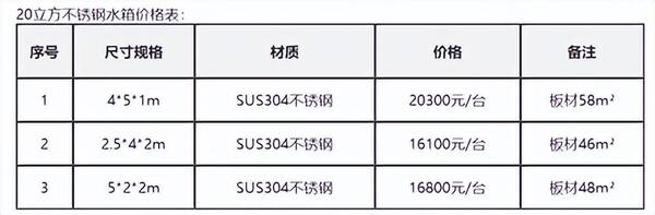 200立方不锈钢水箱价格，20立方不锈钢水箱价格