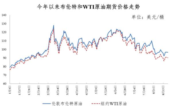 油价再次下调,今晚,再次下调! 油价再次下调,今晚,再次下调!