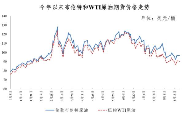 油价再次下调，今晚，再次下调！