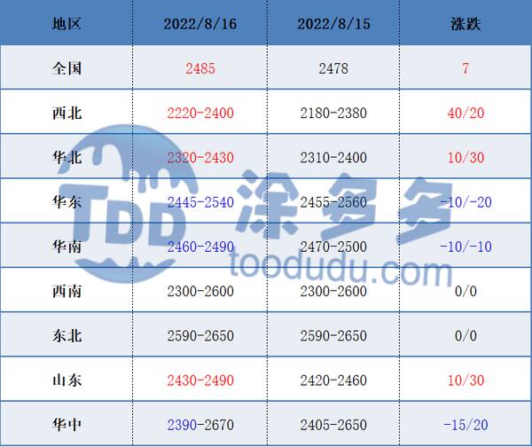 甲醇供需，甲醇期货分析讨论东方财富网