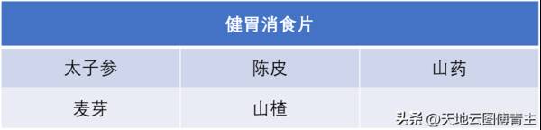 今年太子参行情及产量，中药大数据观察∣太子参价格下跌，江中药业原料成本压力缓解