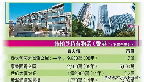 57岁港星独居上亿豪宅，9位富豪港星来内地买房，坐拥10亿四合院，在一线城市买6套房