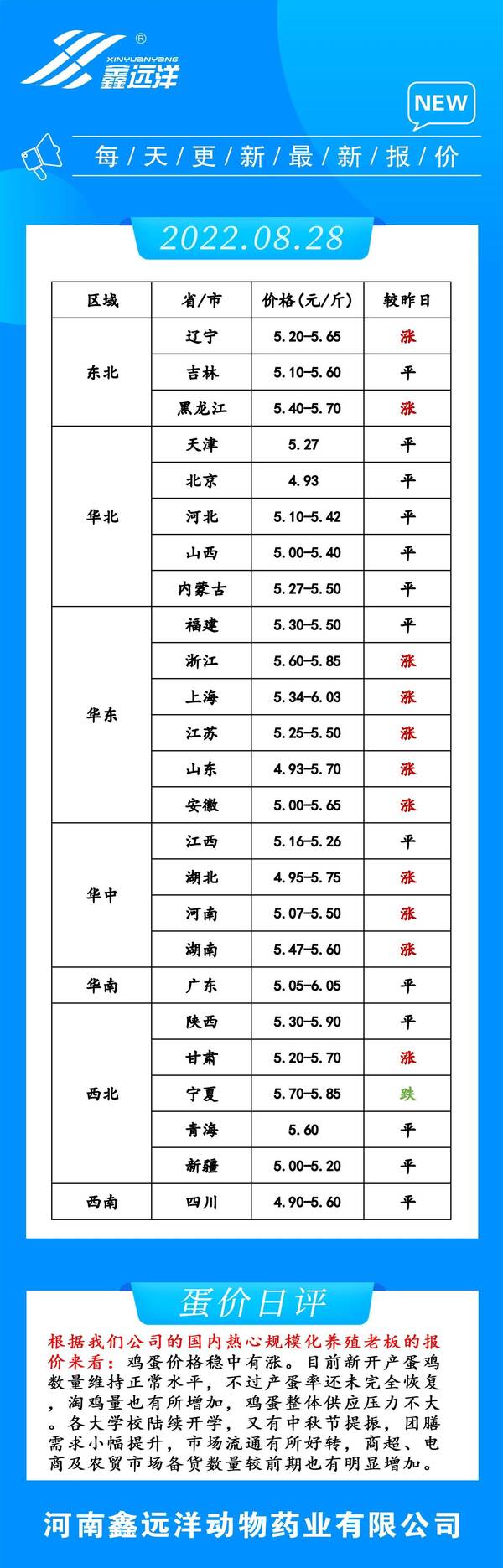 8月鸡蛋价格上涨原因，鸡蛋价格上涨