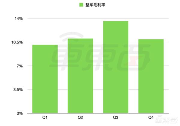 小鹏为什么不降价？销量喜人，小鹏却偷偷降价了