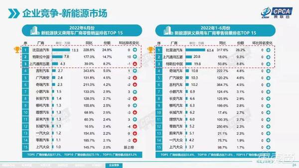 小鹏为什么不降价？销量喜人，小鹏却偷偷降价了