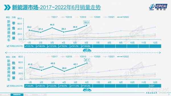 小鹏为什么不降价？销量喜人，小鹏却偷偷降价了