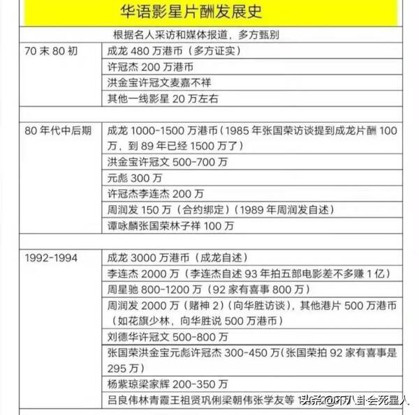57岁港星独居上亿豪宅，9位富豪港星来内地买房，坐拥10亿四合院，在一线城市买6套房