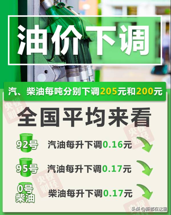 房贷利率再次下调，再次下调！