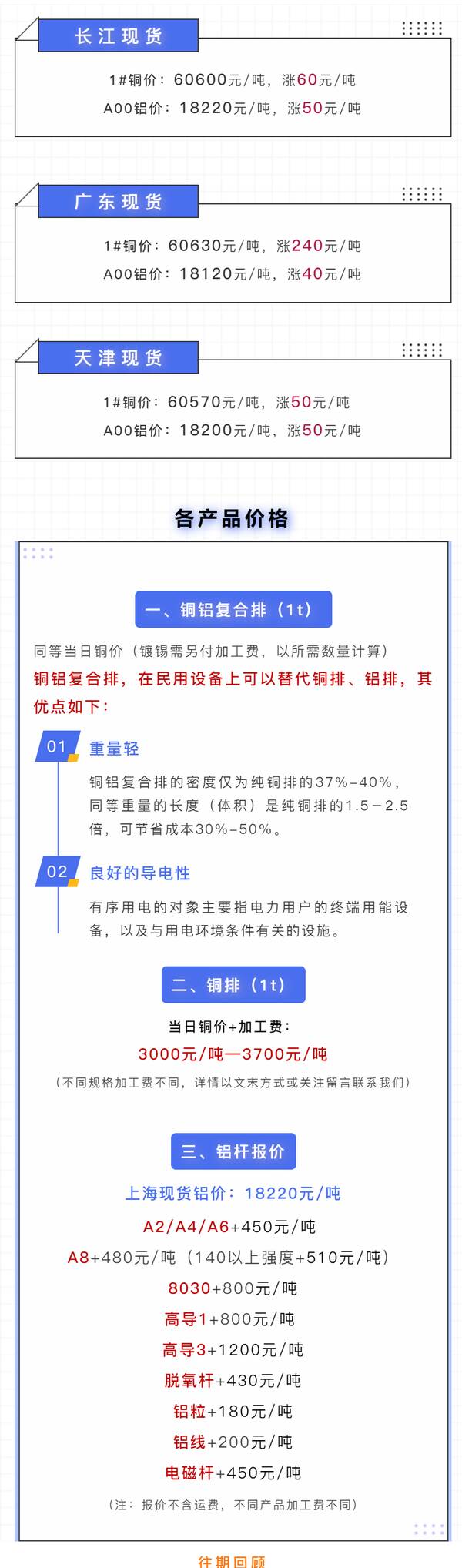 长江今日铜价格，今日最新铜价格报价