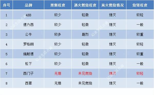 华峰插座怎么样？插座选购干货！8款主流插座华山论剑，孰优孰劣一比见分晓