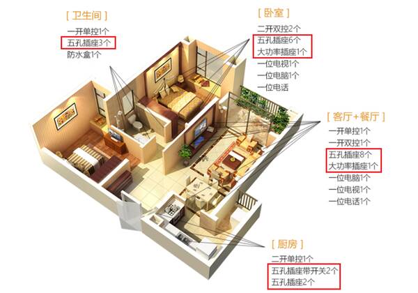华峰插座怎么样？插座选购干货！8款主流插座华山论剑，孰优孰劣一比见分晓