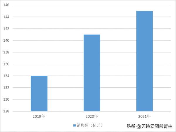 今年太子参行情及产量，中药大数据观察∣太子参价格下跌，江中药业原料成本压力缓解