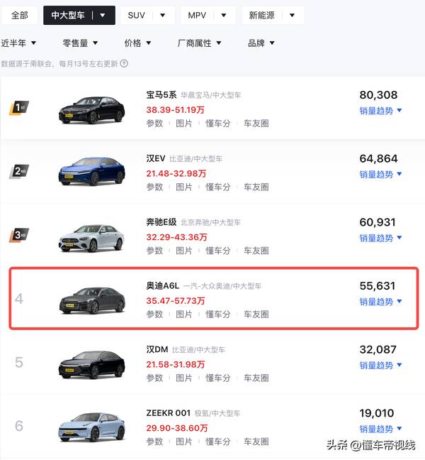 四座奥迪A6,新车|双前脸/后排座椅升级,新款奥迪A6L亮相成都车展,42.79万起 四座奥迪A6,新车|双前脸/后排座椅升级,新款奥迪A6L亮相成都车展,42.79万起