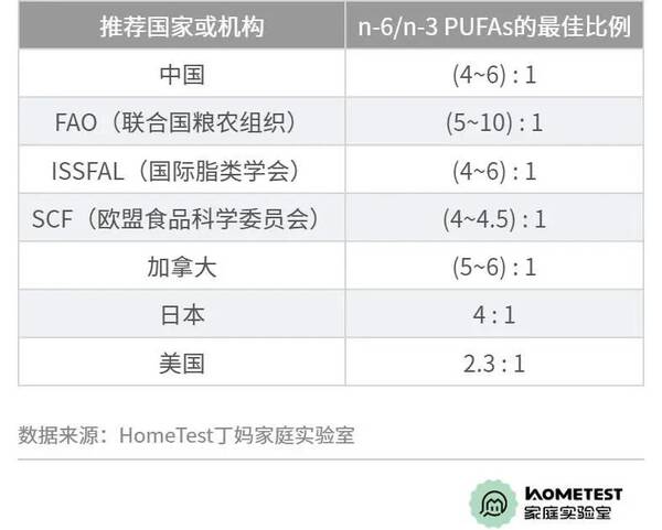 核桃油怎么选？核桃油深度测评,让你买个放心的袋子
