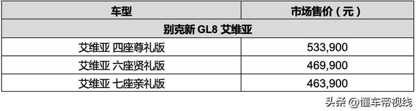 别克GL8商务车报价，别克GL8帝王蓝