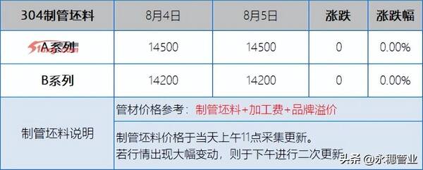 今日不锈钢废料价格行情，今日304不锈钢废料价格