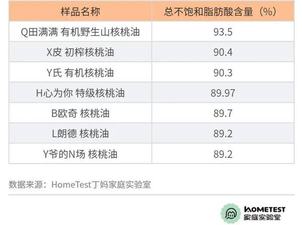 核桃油怎么选？核桃油深度测评,让你买个放心的袋子