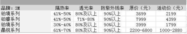 国产车膜10大品牌，车膜10大品牌价格表