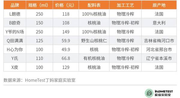 核桃油怎么选？核桃油深度测评,让你买个放心的袋子