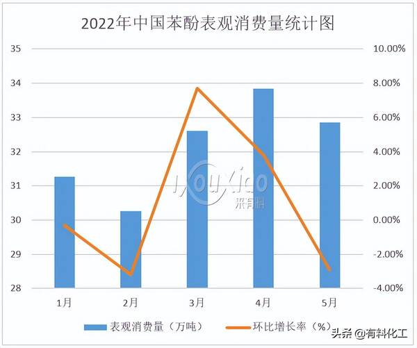 苯酚价格7天行情监测，苯酚价格七日行情监测