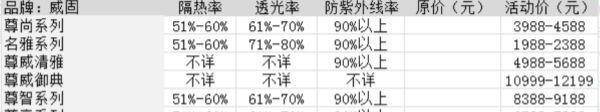 国产车膜10大品牌，车膜10大品牌价格表
