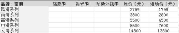 国产车膜10大品牌，车膜10大品牌价格表