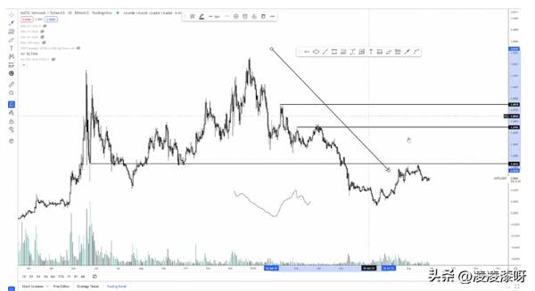 狗狗币是以太坊代币吗？这是狗狗币、Polygon、Chiliz和两个以太坊竞争对手的下一步