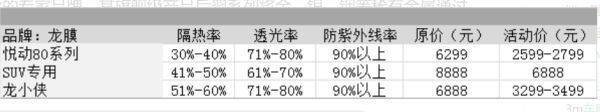 国产车膜10大品牌，车膜10大品牌价格表