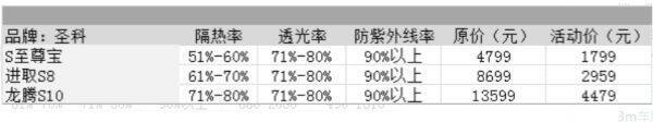 国产车膜10大品牌，车膜10大品牌价格表