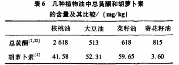 核桃油怎么选？核桃油深度测评,让你买个放心的袋子