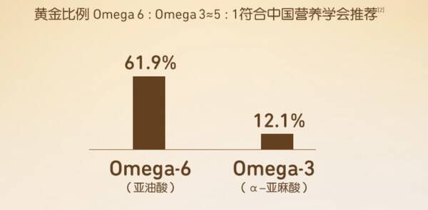 核桃油怎么选？核桃油深度测评,让你买个放心的袋子