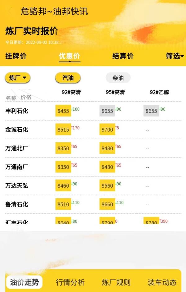 山东地炼成品油，山东地炼柴油汽油成品油行情报价