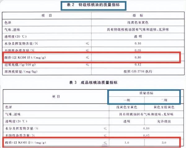 核桃油怎么选？核桃油深度测评,让你买个放心的袋子