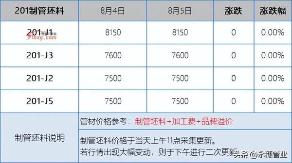 今日不锈钢废料价格行情，今日304不锈钢废料价格