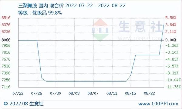 有重大利好为什么不涨？多重利好叠加,多种原料行情持续上涨的原因
