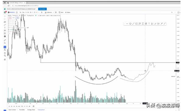 狗狗币是以太坊代币吗？这是狗狗币、Polygon、Chiliz和两个以太坊竞争对手的下一步