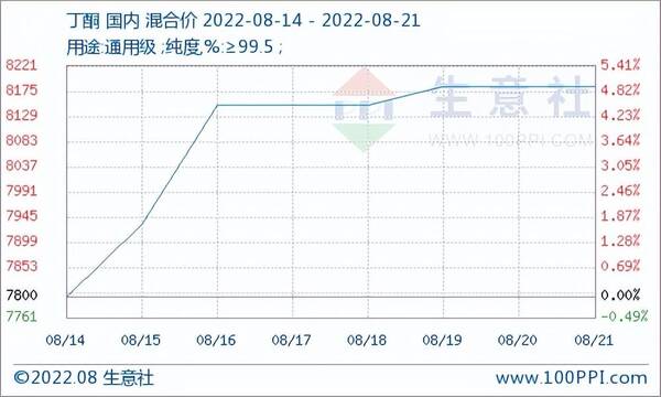 有重大利好为什么不涨？多重利好叠加,多种原料行情持续上涨的原因