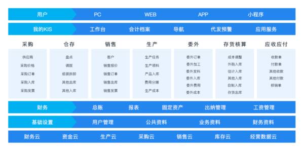 好会计财务软件多少钱一年，买一套财务软件多少钱