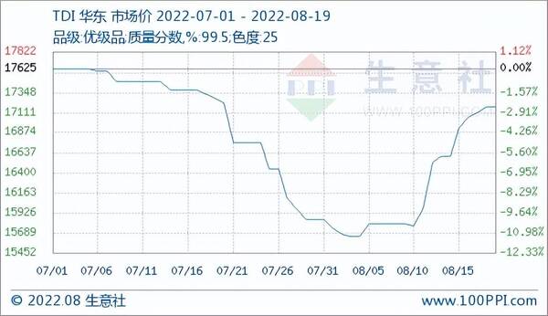 有重大利好为什么不涨？多重利好叠加,多种原料行情持续上涨的原因