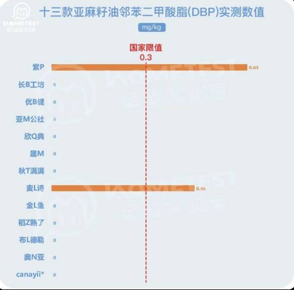 核桃油怎么选？核桃油深度测评,让你买个放心的袋子