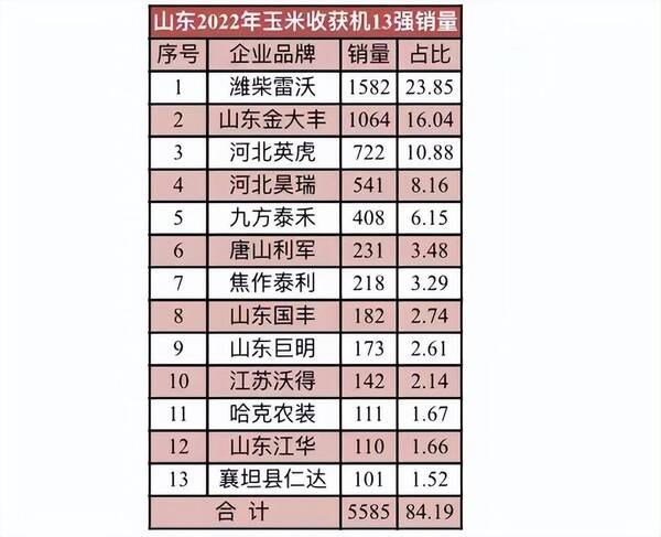 山东玉米收割机2022年农机补贴，山东玉米收割机多少钱一台