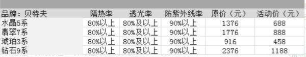 国产车膜10大品牌，车膜10大品牌价格表