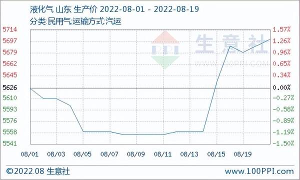 有重大利好为什么不涨？多重利好叠加,多种原料行情持续上涨的原因