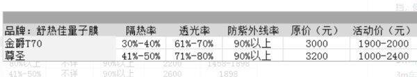 国产车膜10大品牌，车膜10大品牌价格表