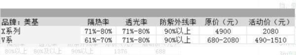 国产车膜10大品牌，车膜10大品牌价格表